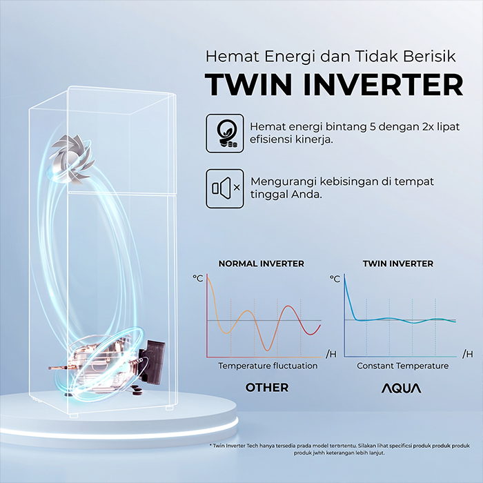 Aqua Kulkas 2 Pintu Inverter Magic Neo Turbo Cooling 225 Liter - AQR-DTM285RAP(FB)